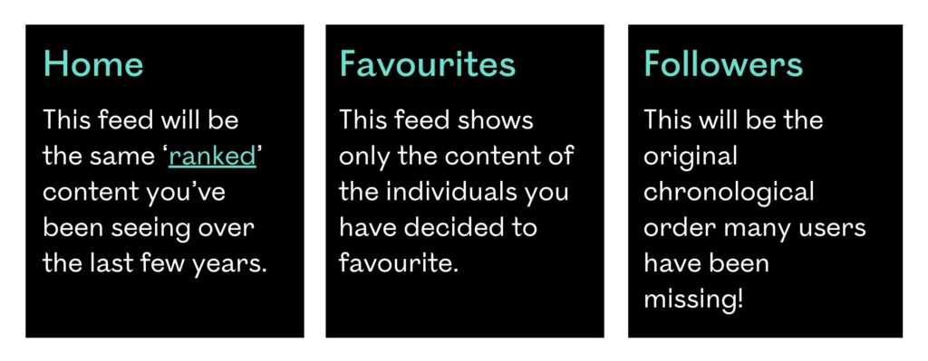  1. ‘Home’ feed format - this feed will be the same ‘ranked’ content you’ve been seeing over the last few years. 2. ‘Favorites’ format - this feed shows only the content of the individuals you have decided to favorite. 3. ‘Followers’ format - this will be the original chronological order many users have been missing! ‘Home’ feed format - this feed will be the same ‘ranked’ content you’ve been seeing over the last few years. ‘Favorites’ format - this feed shows only the content of the individuals you have decided to favorite. 4. ‘Followers’ format - this will be the original chronological order many users have been missing! 