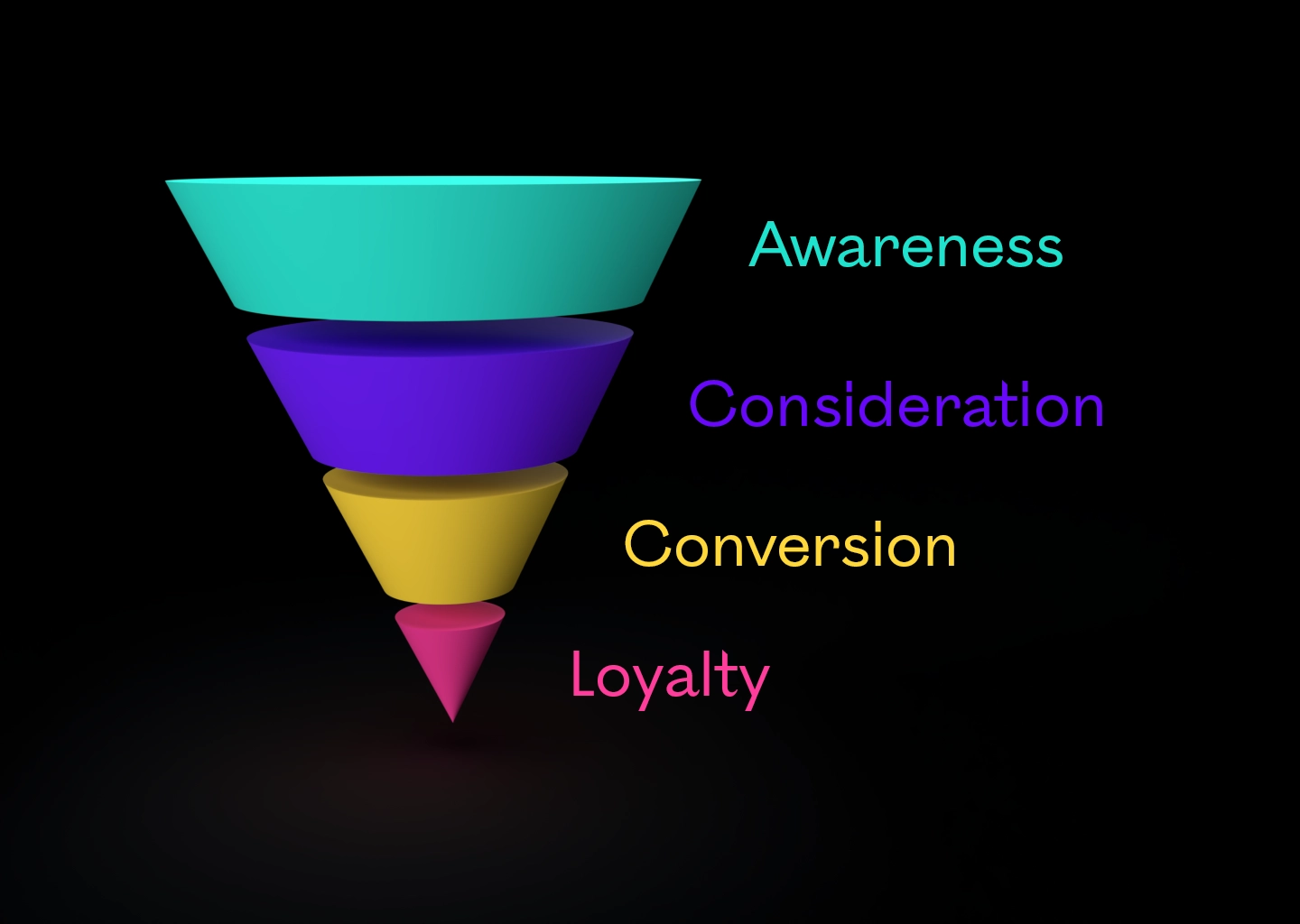 Marketing Funnel